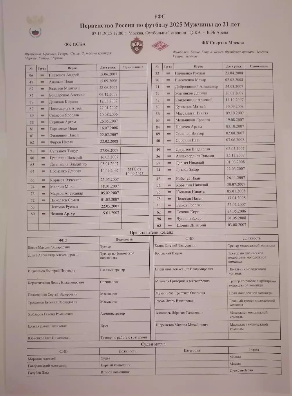 ЦСКА Москва - ФК СПАРТАК Москва молодежные команды МФЛ 2025 оф. протокол