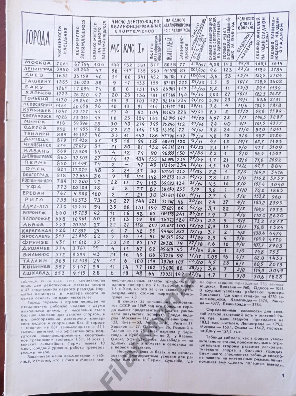 1970 Легкая Атлетика № 7