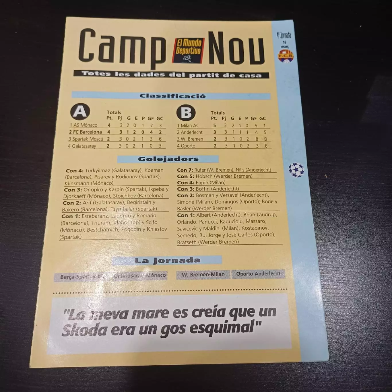 Барселона - Спартак (Москва) 1994