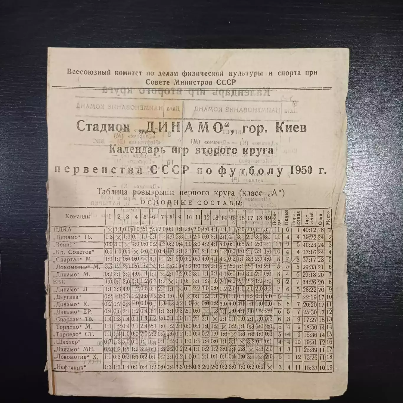 Киев 1950