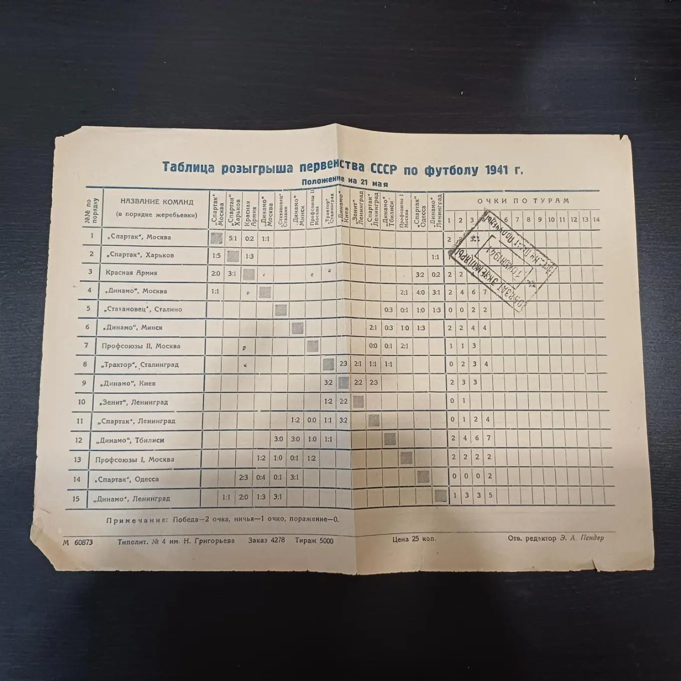 Таблица 1940-1941 1