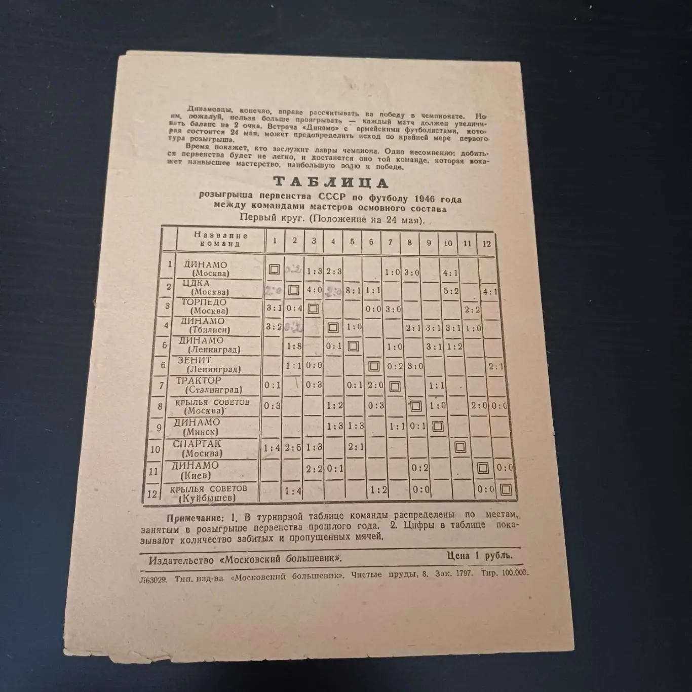 Таблица 1946 года