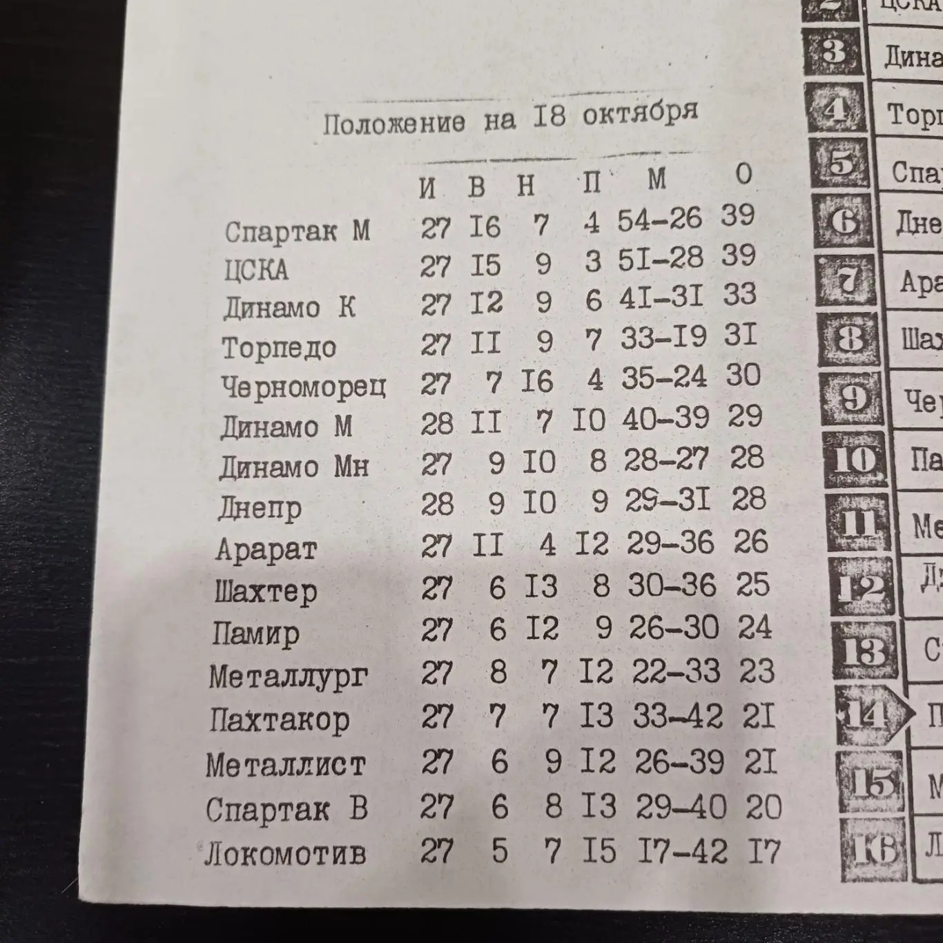 Пахтакор - Спартак (Москва) 1991 1