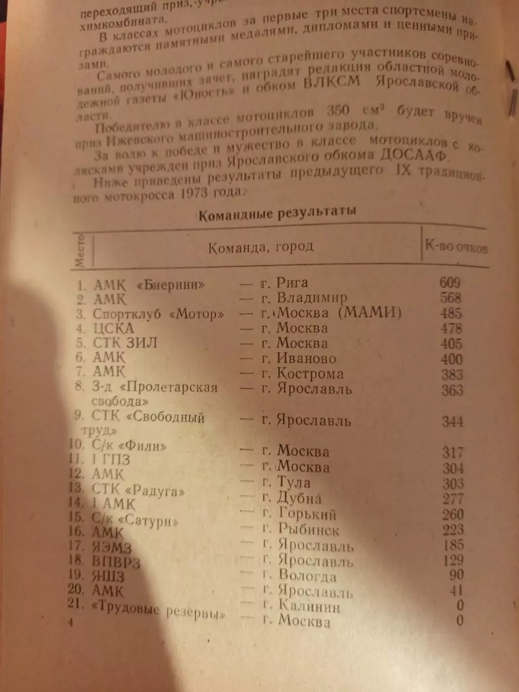 Мотокросс Ярославль 1974/Цска Зил Фили Ярославль 1