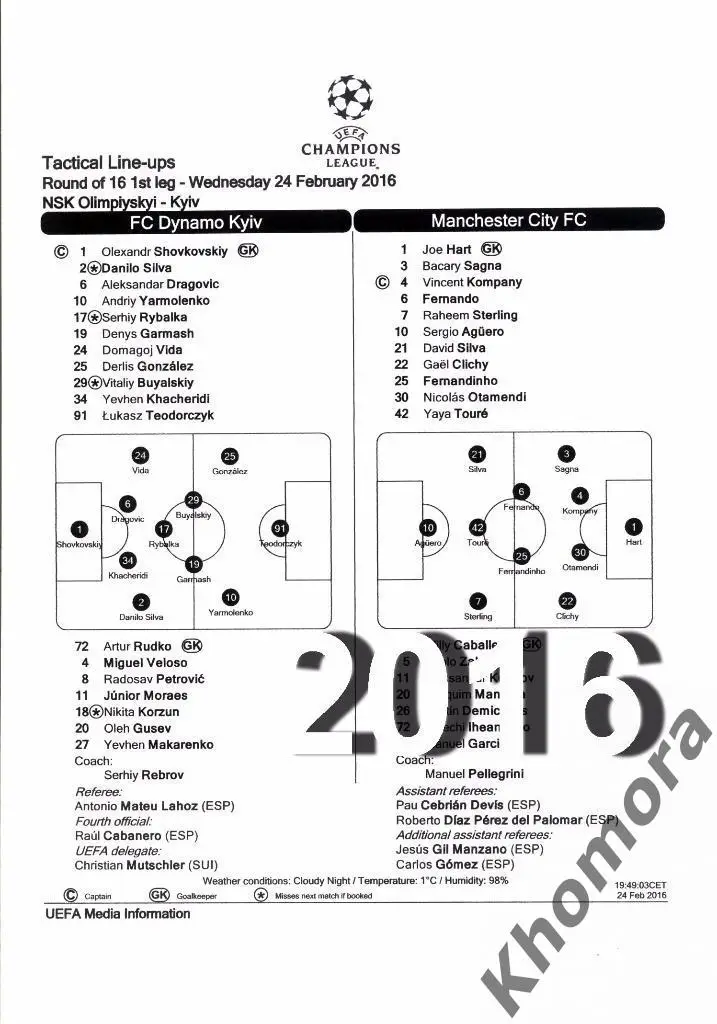 Динамо (Киев) - Манчестер Сити 1/8 финала ЛЧ 2015/16 -24.02.2016 -протокол матча