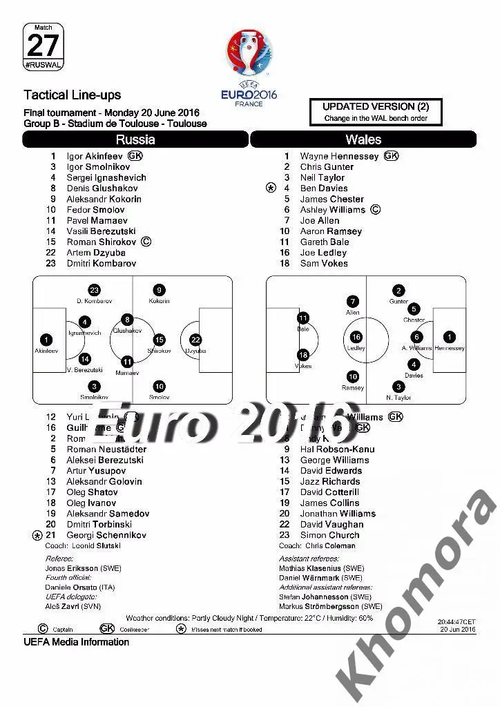 Россия - Уэльс ЕURO-2016 матч в группе В - 20.06.2016 - официальный протокол