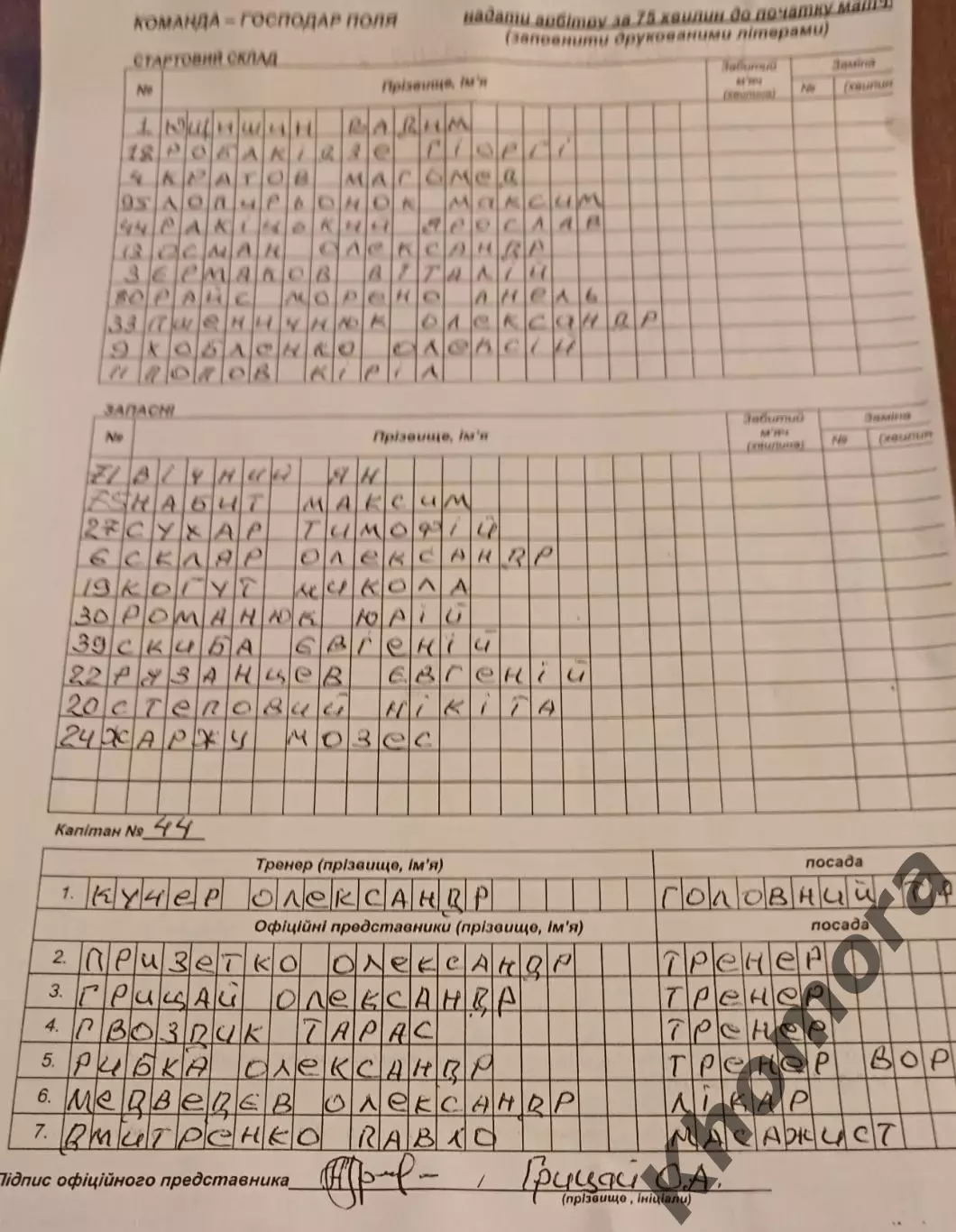 Черноморец (Одесса) - Заря (Луганск) 23.08.2025 - стартовый протокол матча