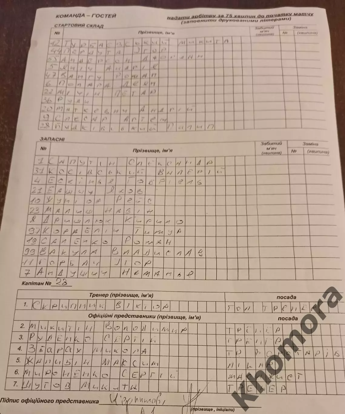 Черноморец (Одесса) - Заря (Луганск) 23.08.2025 - стартовый протокол матча 1