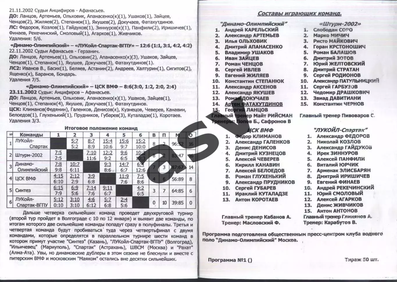 Водное поло. Чемпионат России 3 круг. 5 тур — 10-12.12.2002 1