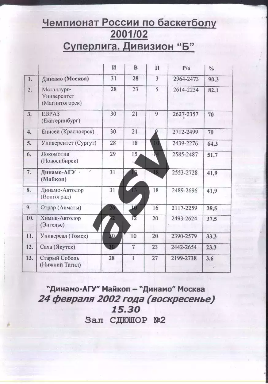 Динамо-АГУ Майкоп - Динамо Москва — 24.02.2002