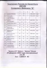 Динамо-АГУ Майкоп - Динамо Москва — 24.02.2002