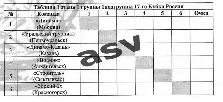 Кубок России. 1 этап. 1 группа. 1 подгруппа. — 09-15.10.2008 Участники на скане 1