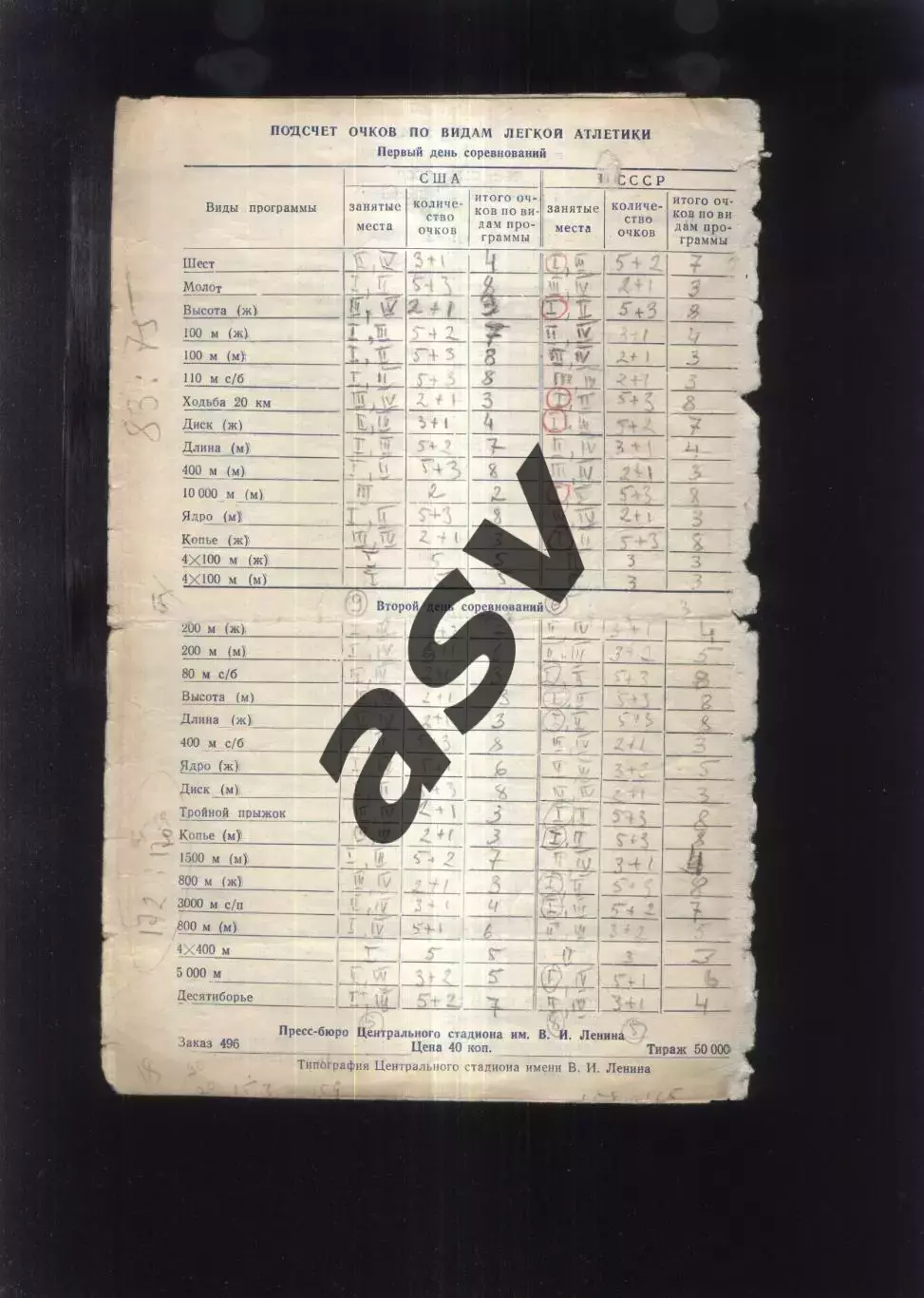 1958 Легкая Атлетика Матч СССР - США — 27-28.07.1958 Москва 1