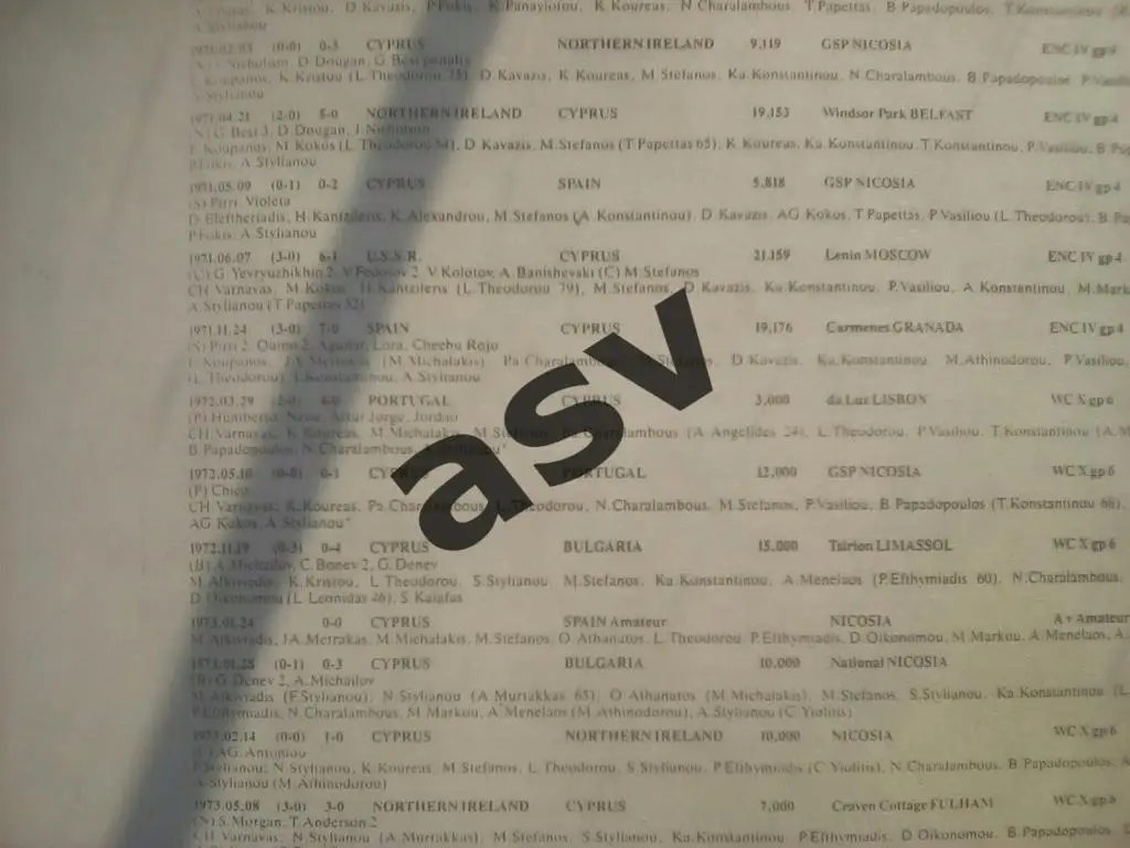 Игры сборной Кипра