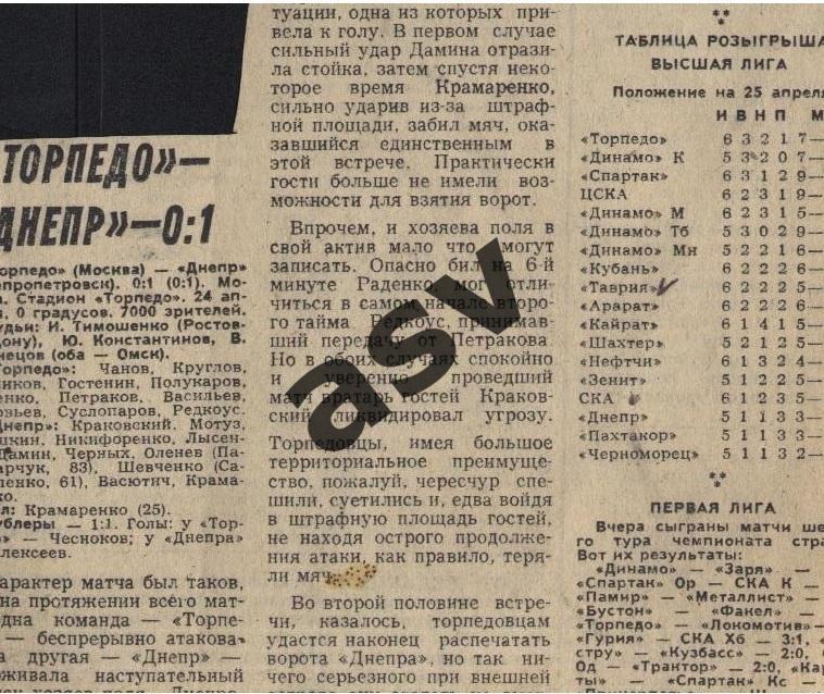 Торпедо Москва - Днепр Днепропетровск 24.04.1981