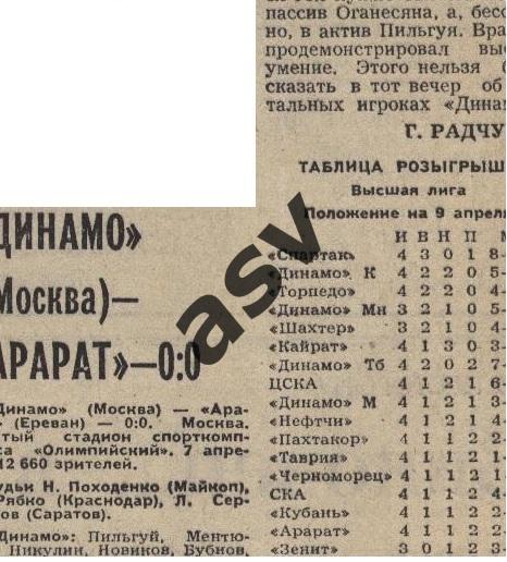 Динамо Москва - Арарат Ереван 07.04.1981
