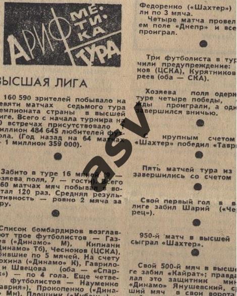 1981 Высшая лига 7 тур Арифметика тура+Из блокнота обозревателя