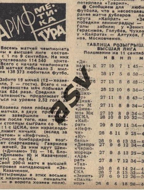 1981 Высшая лига Арифметика тура Матчи 01-09.09.1981