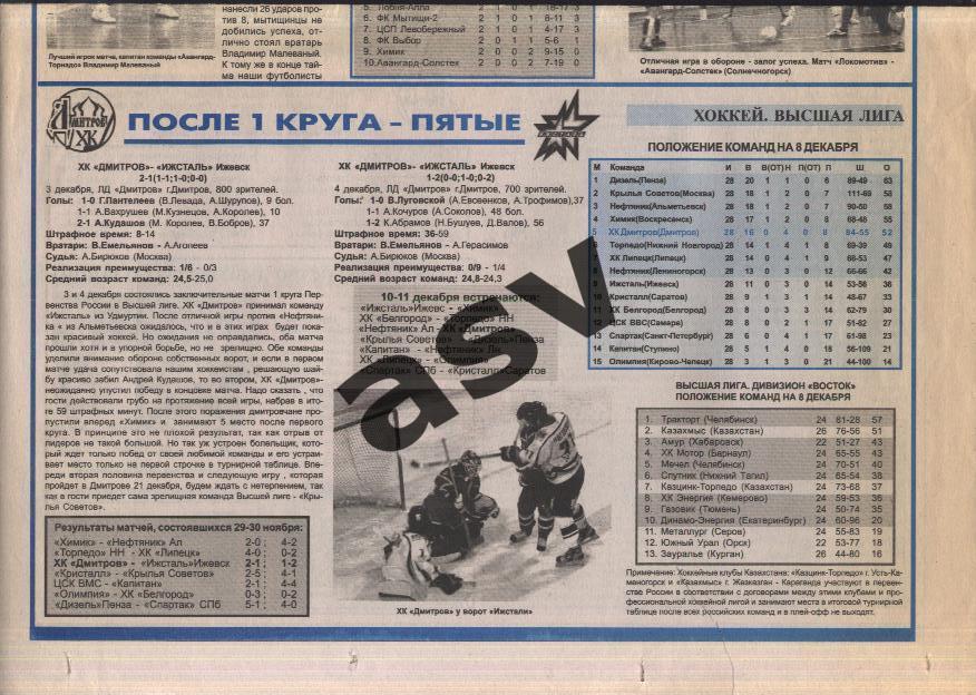 2005 Дмитровский футбол-хоккей № 21 ХК Дмитров - Ижсталь Ижевск. 1