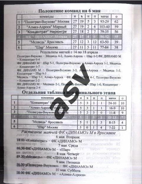 Чемпионат России по футзалу Суперфинал 8 тур Ярославль — 06-10.05.2003 Динамо 1