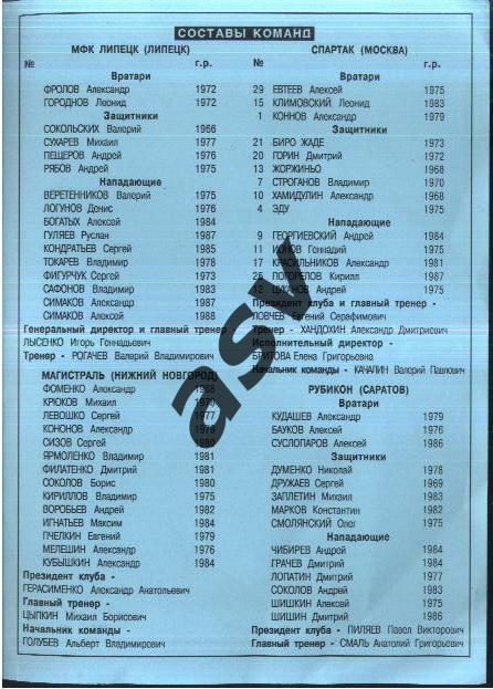 Мини-футбол. Липецк. Кубок России Первый этап — 10-12.09.2004 Спартак Саратов НН 1