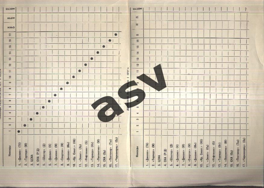 Календарь игр 1965 год (2 круг) г. Москва стадионы (Динамо и Лужники) 1