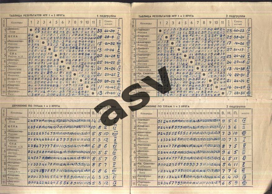 Календарь игр 1962 год Москва стадионы Динамо и Лужники 1