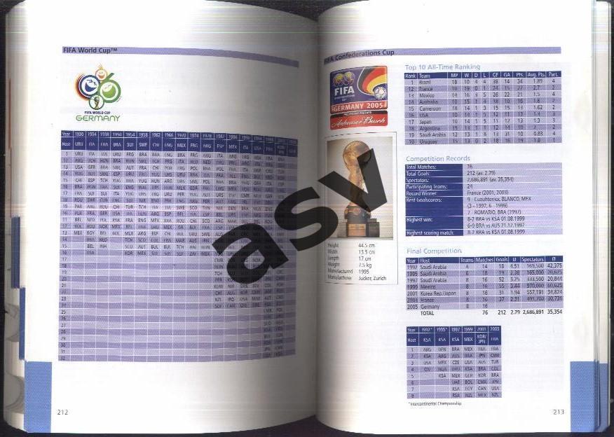 FIFA 2005 Directory / ФИФА 2005 Каталог 3