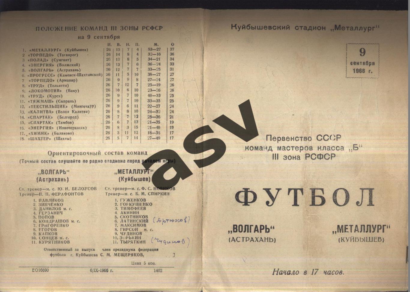 Металлург Куйбышев - Волгарь Астрахань — 09.09.1966