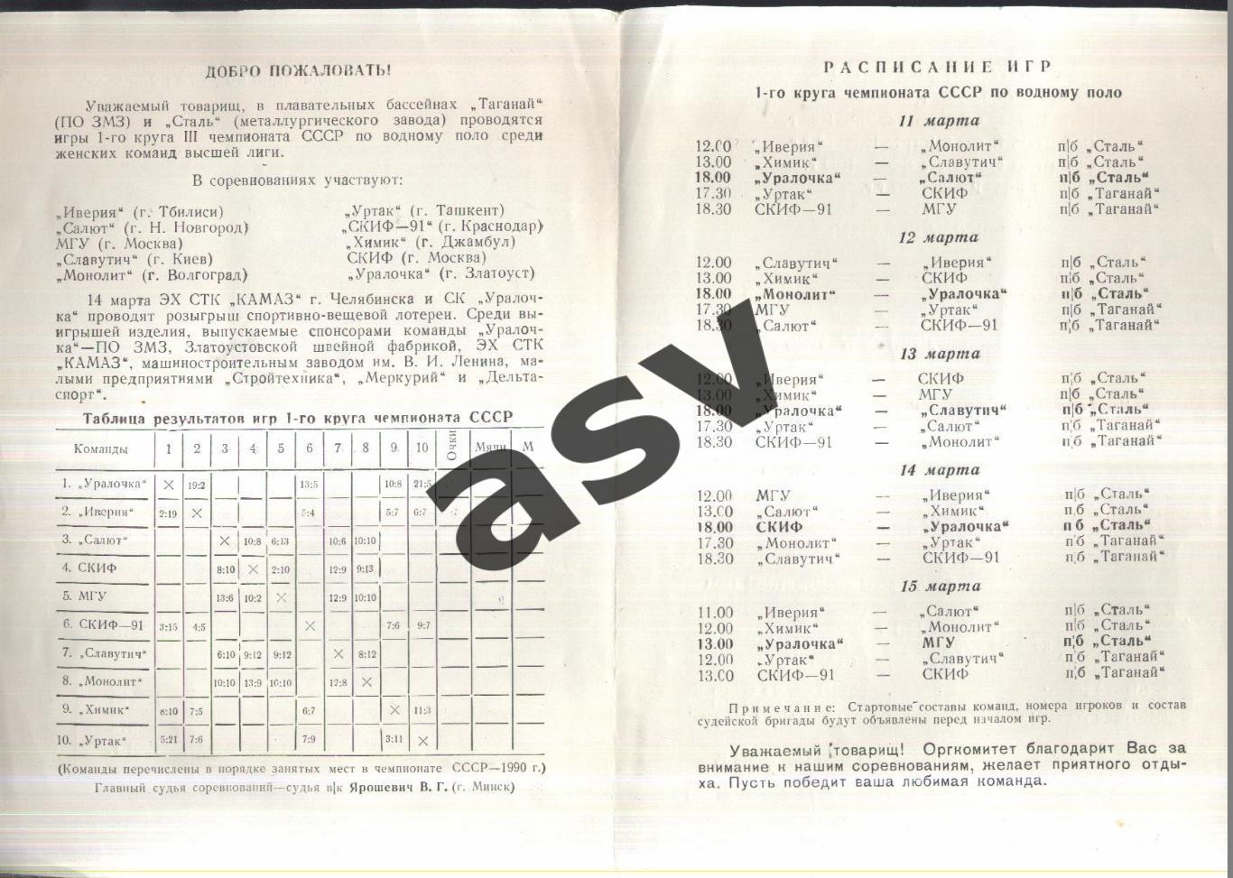 Водное поло. Чемпионат СССР. 1 круг. Златоуст — 11-15.03.1991 Женщины 1