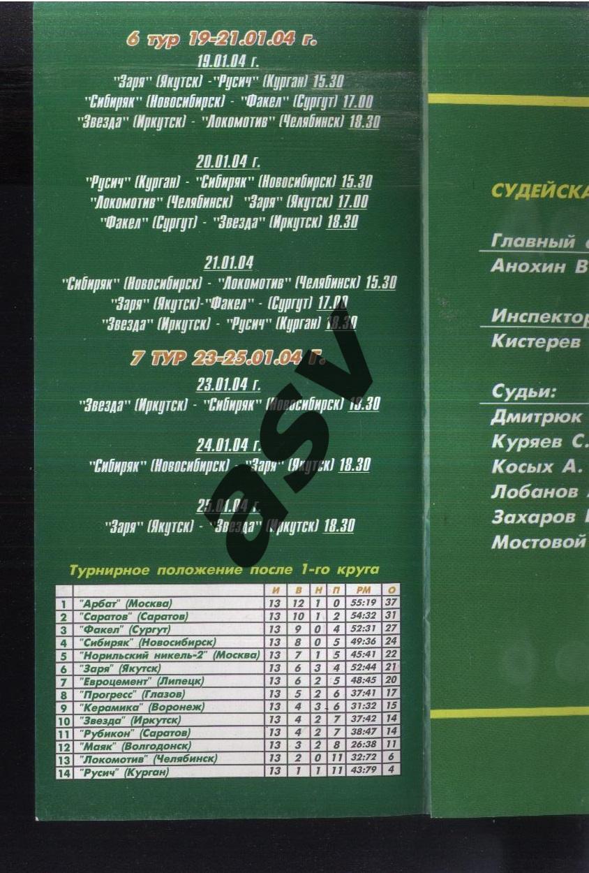 Первенство России. Высшая лига. 6-7 тур — 19-25.01.2004. Иркутск Курган Новосиби 1