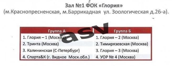 ХХII Всероссийский турнир памяти Юрия Ивановича Бирюкова — 11-15.05.2010 Девушки 2