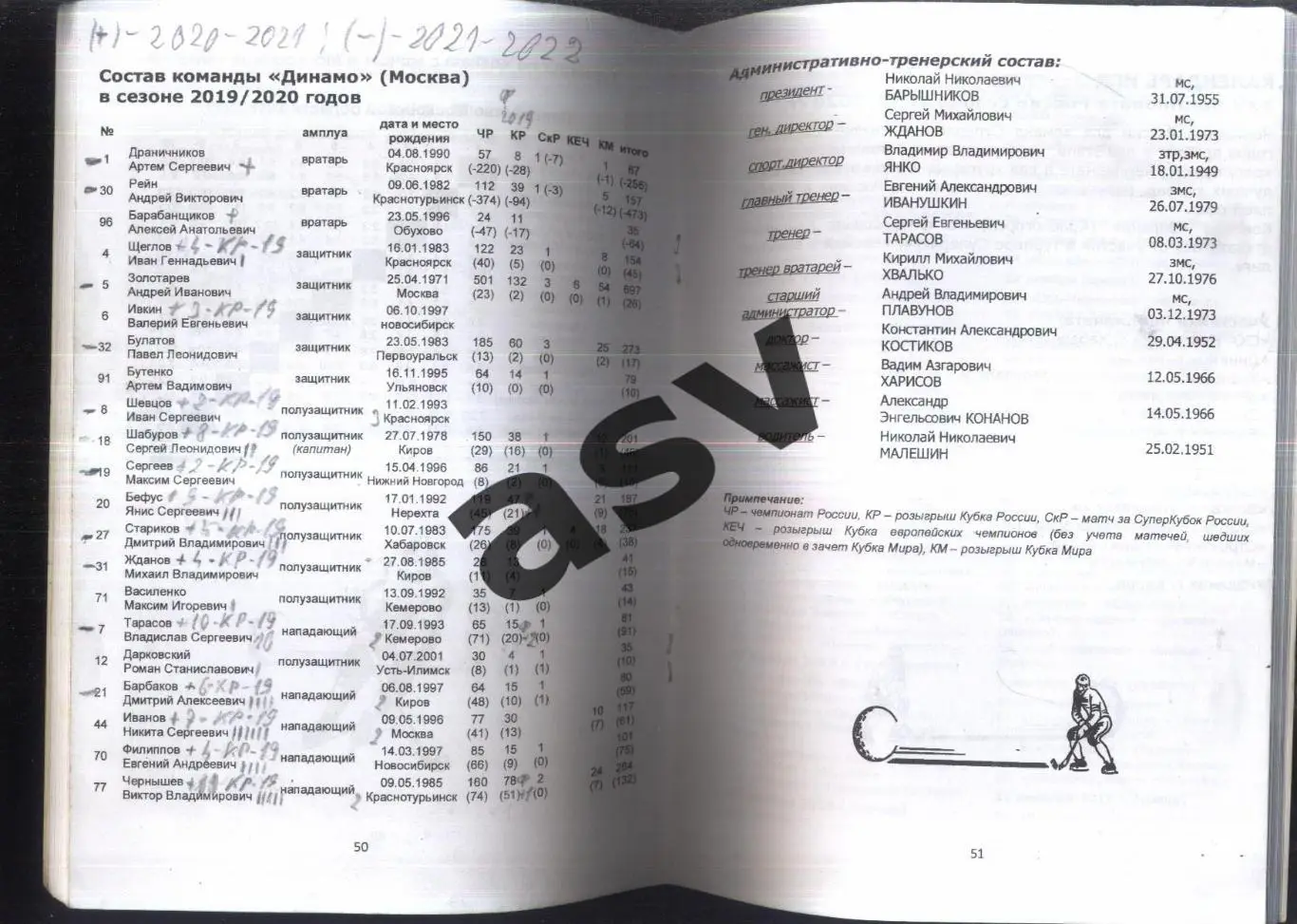 Динамо Москва Хоккей с мячом 2019 /2020 1