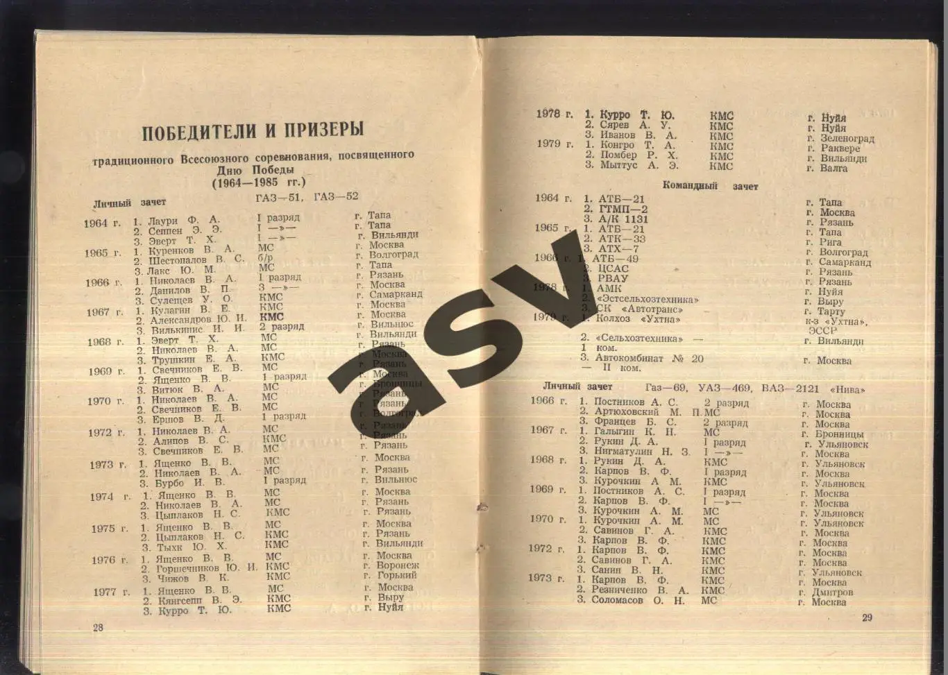 Автокросс Чемпионат РСФСР и XXI Традиционный всесоюзный— 10-11.05.1986 Рязань 2