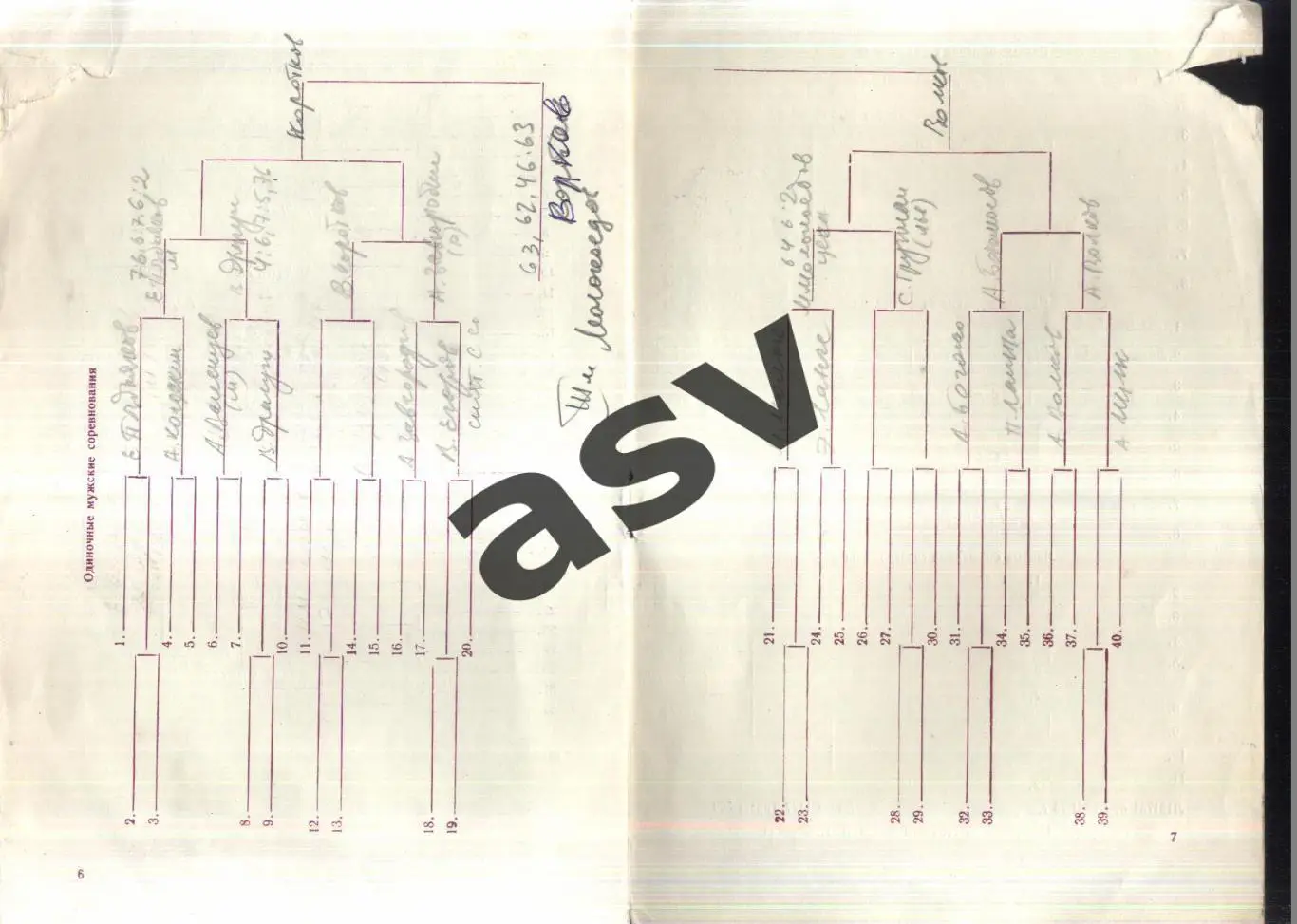 Теннис Открытый чемпионат Москвы — 15-22.01.1977 Москва 2