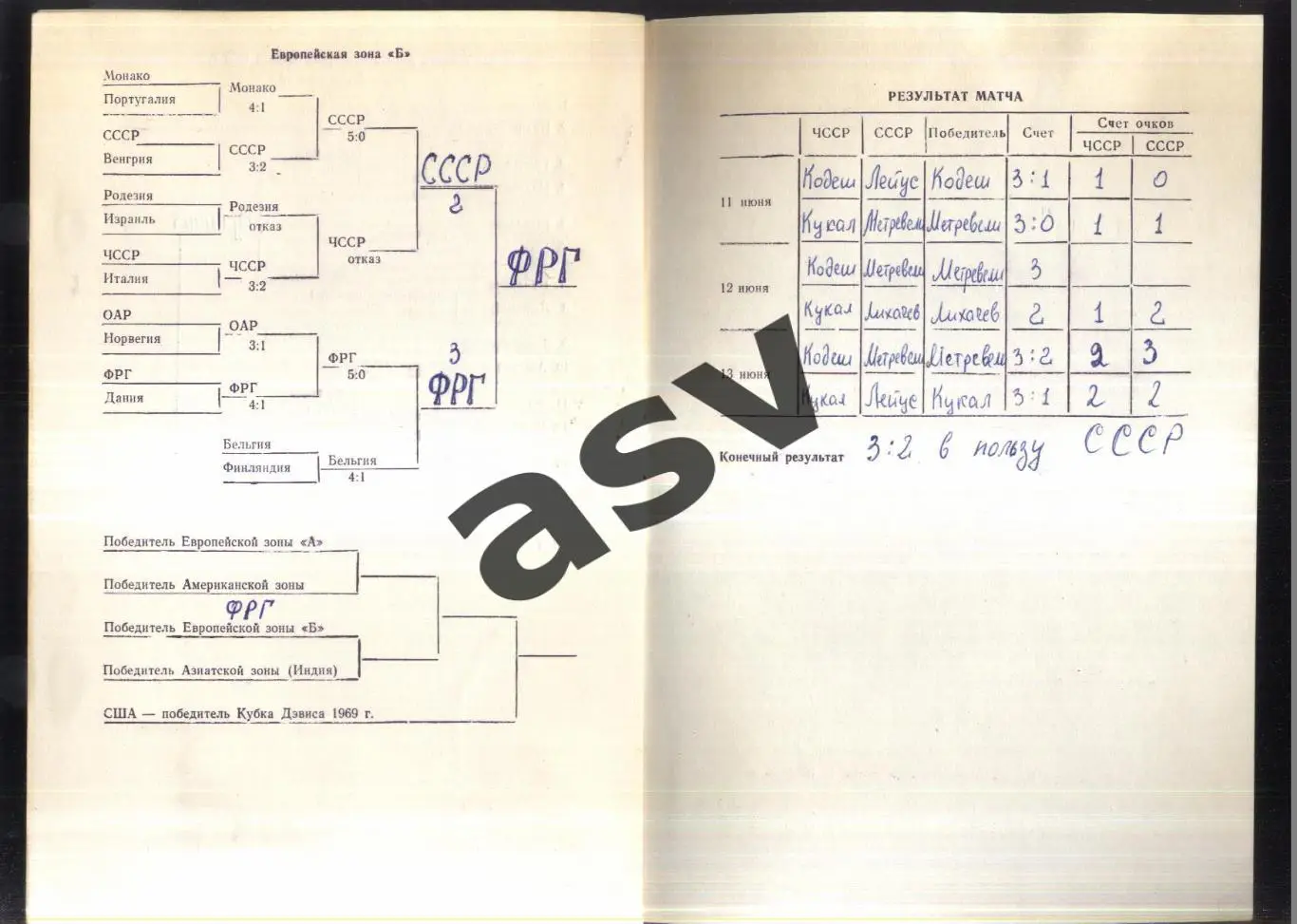 СССР - Чехословакия — 11-13.06.1970 Теннис Кубок Дэвиса 1