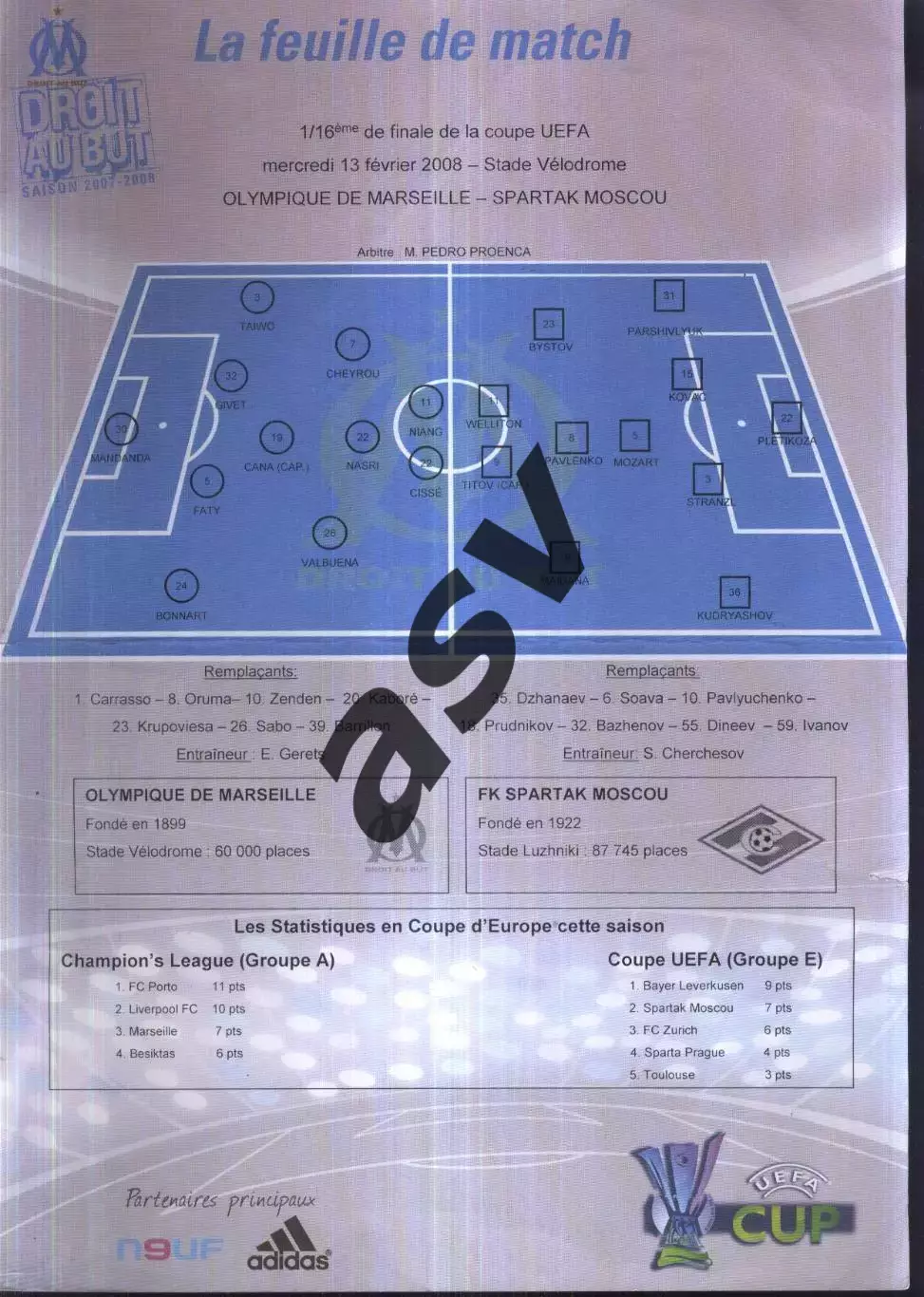 Олимпик Марсель Франция - Спартак Москва — 13.02.2008 Кубок УЕФА Старт. протокол