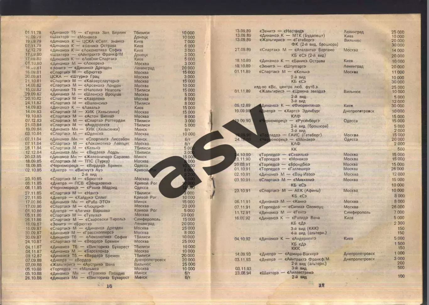 1995 Вестник футболофила Украины. Черновцы Выпуск 1 1
