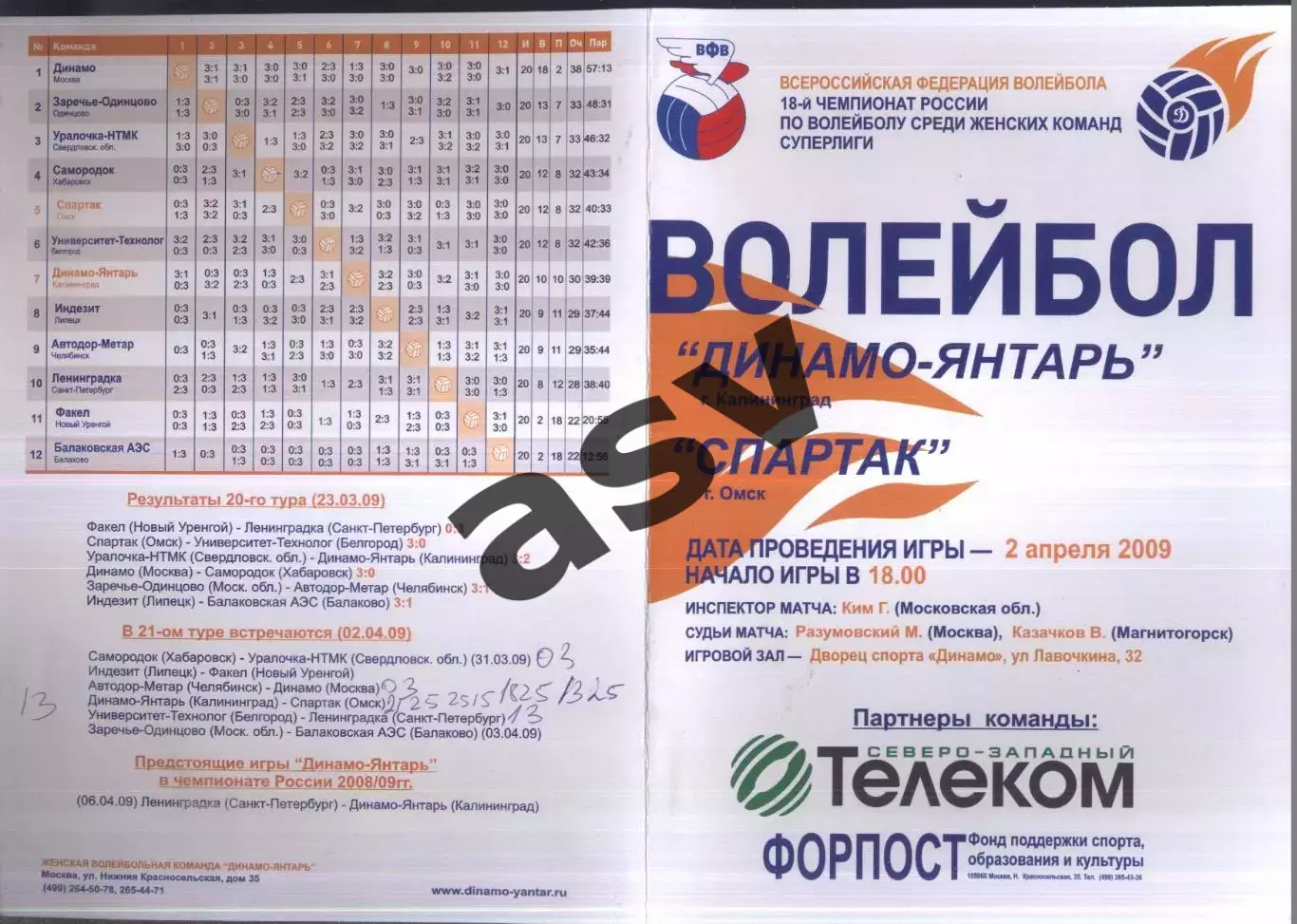 Динамо-Янтарь Калининград — Спартак Омск — 02.04.2009 Женщины