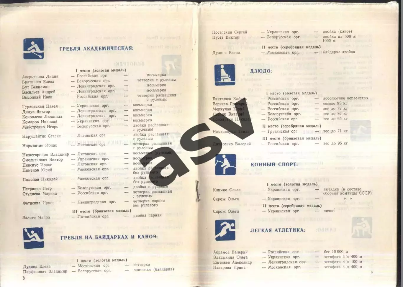 1984 Спортсмены общества Динамо - чемпионы и призеры соревнований Дружба-84 1