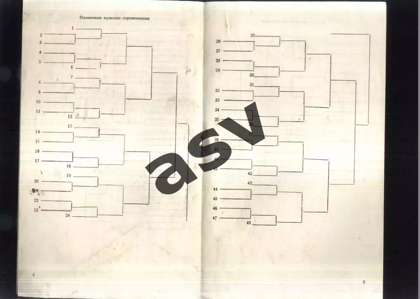 Московский международный турнир / Теннис — 09-15.02.1981 Москва 2