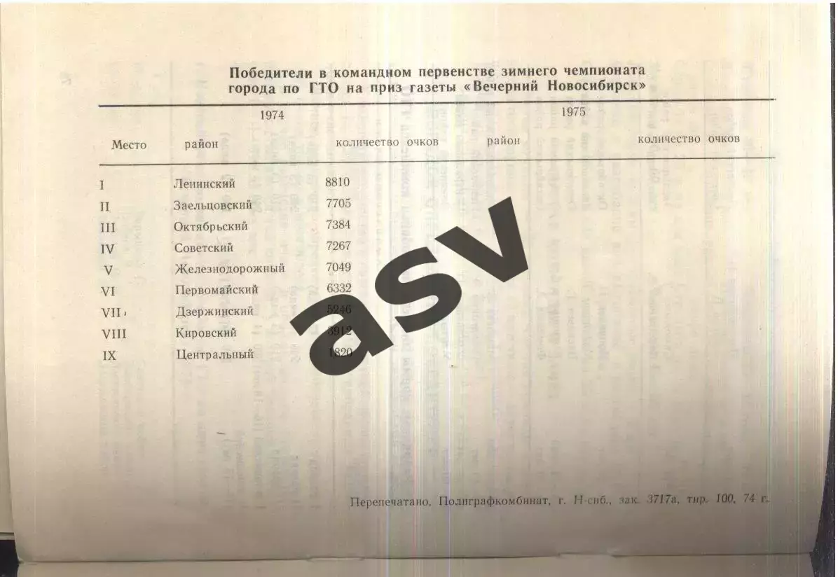 II Чемпионат Новосибирска / Многоборье ГТО — 1975 Новосибирск 1