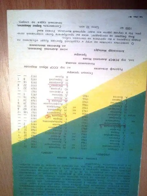 Геолог Тюмень - Зенит Санкт-Петербург 1991 г. 1