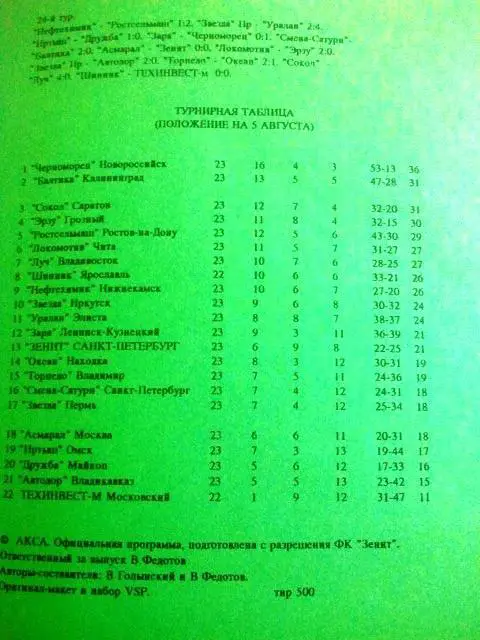 ЗЕНИТ Санкт-Петербург - СОКОЛ Саратов 1994 1