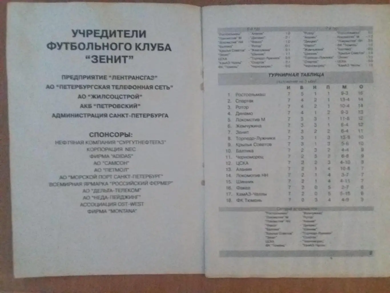 Зенит Санкт-Петербург - Спартак Москва 1997 1