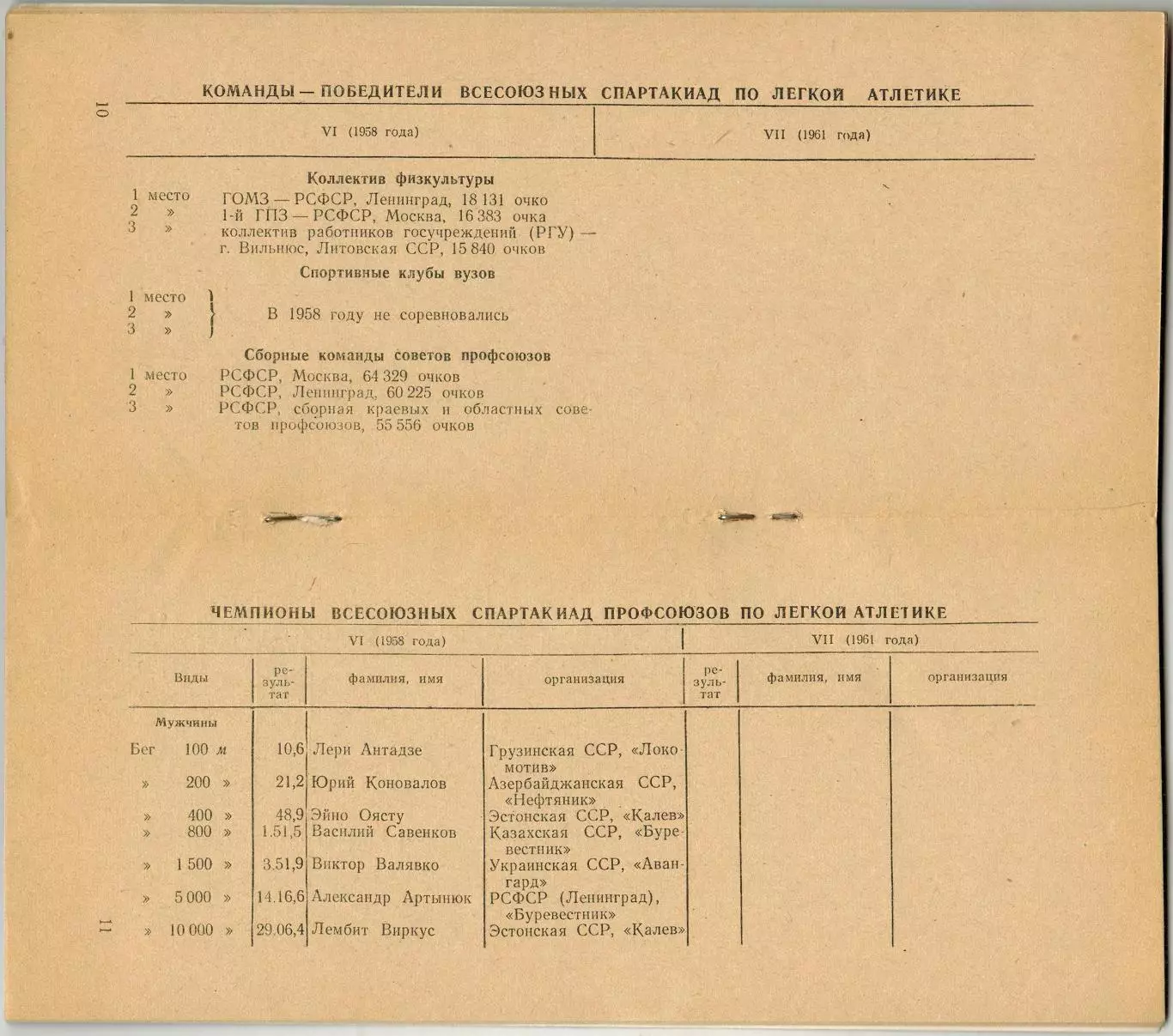 Всесоюзная Спартакиада профсоюзов Легкая атлетика Финалы 12-17.08.1961 Москва 2