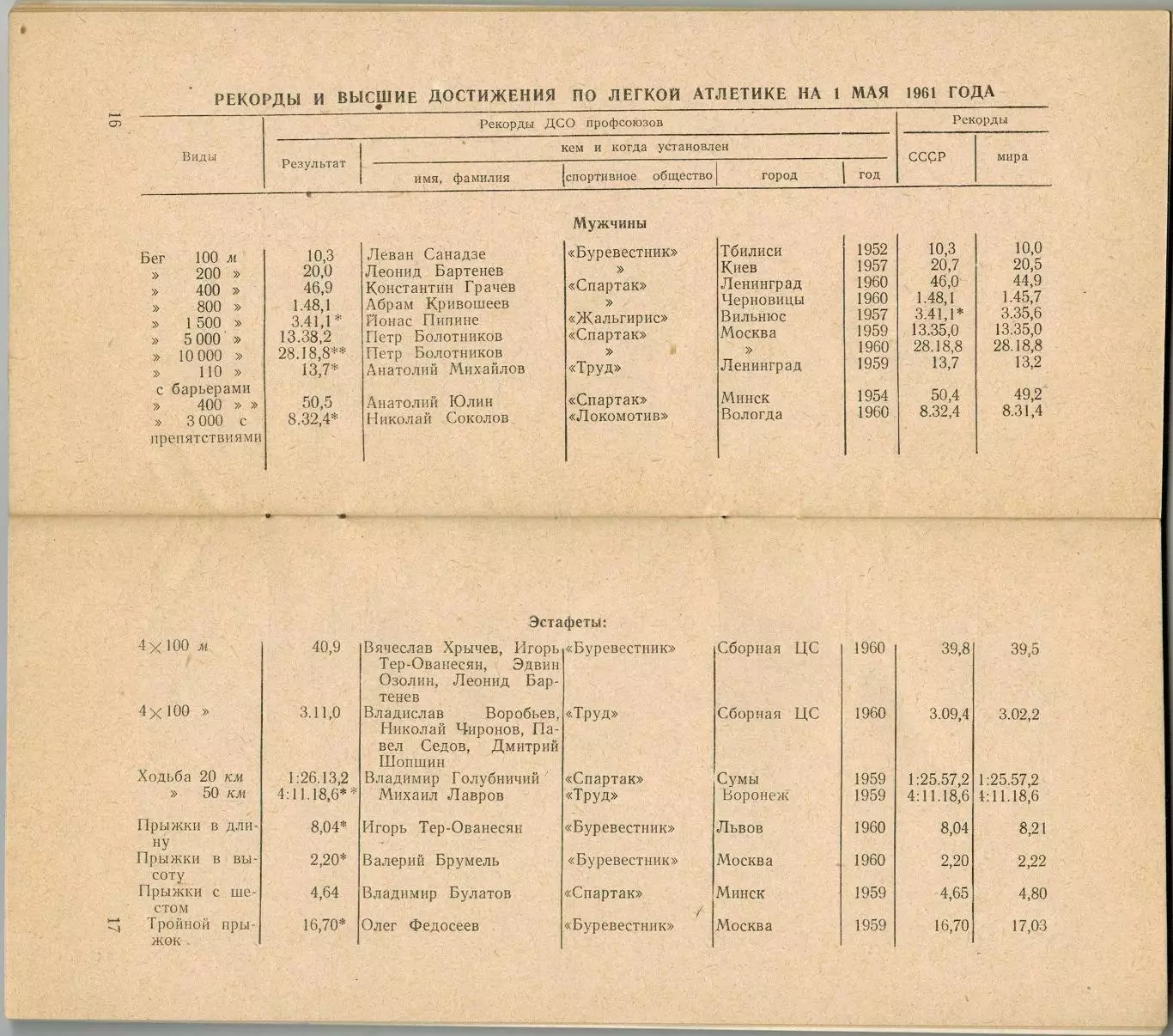 Всесоюзная Спартакиада профсоюзов Легкая атлетика Финалы 12-17.08.1961 Москва 3