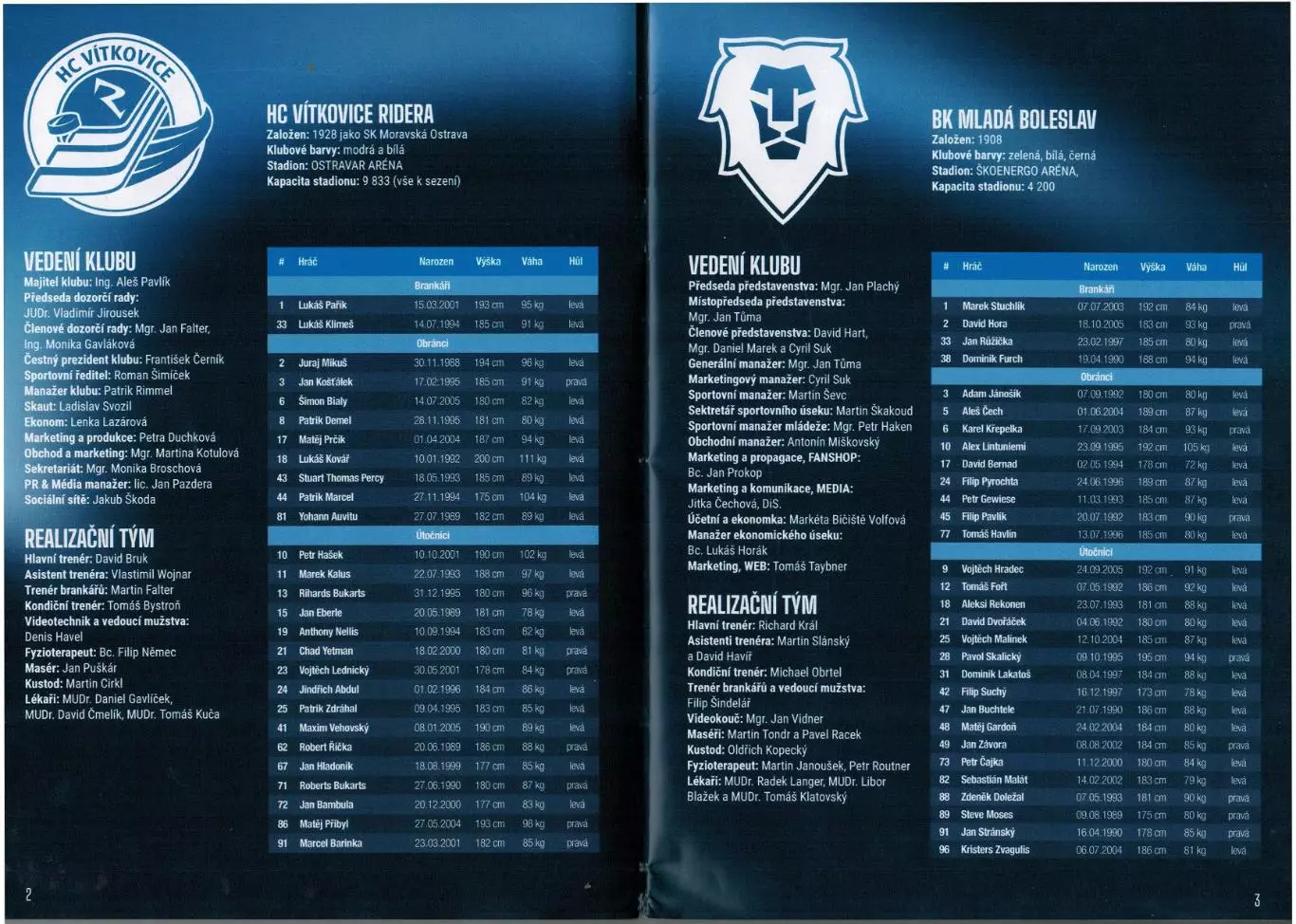 Витковице Ридера Острава – БК Млада Болеслав + Энерги Карловы Вары 13/15.11.2024 1