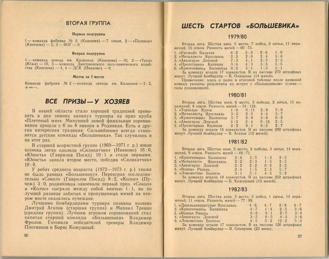 Хоккей с мячом 1985/1986 Родники Ивановская область / Статистика 2 лига РЕДКОСТЬ 3