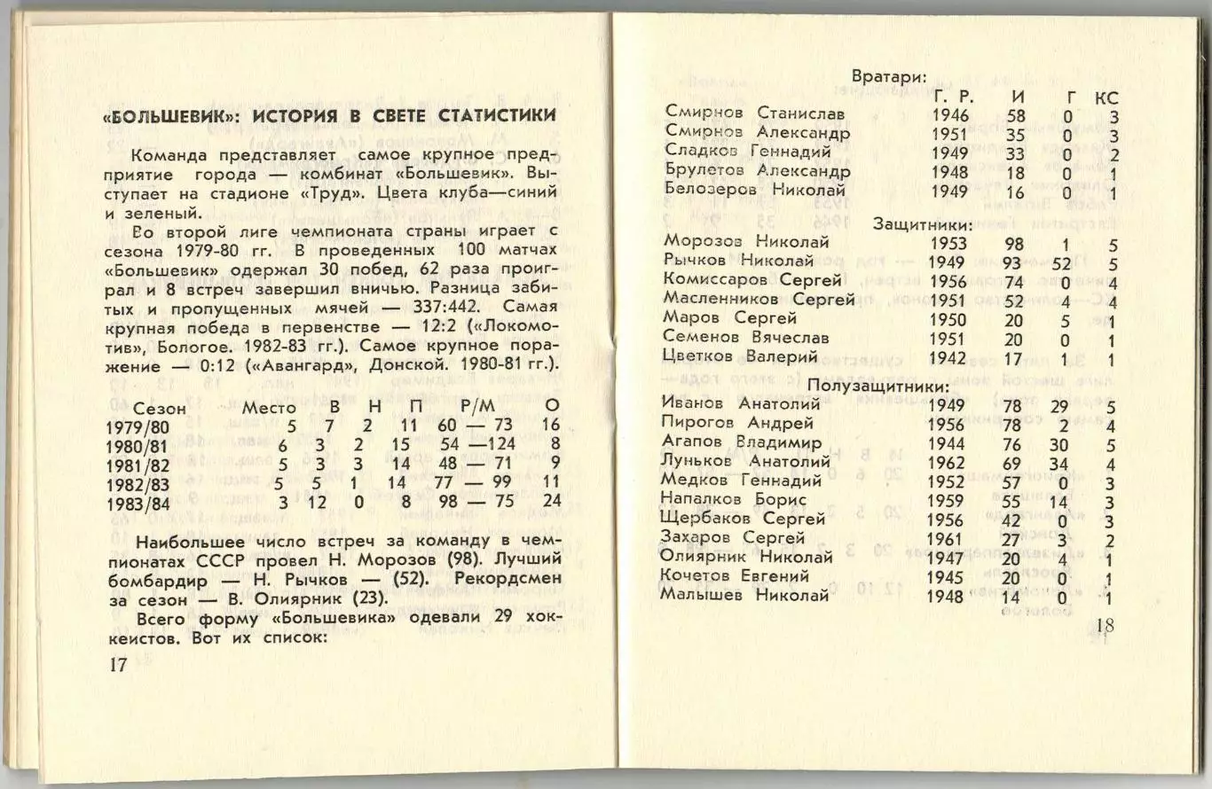 Хоккей с мячом 1984/1985 Родники Ивановская область 1